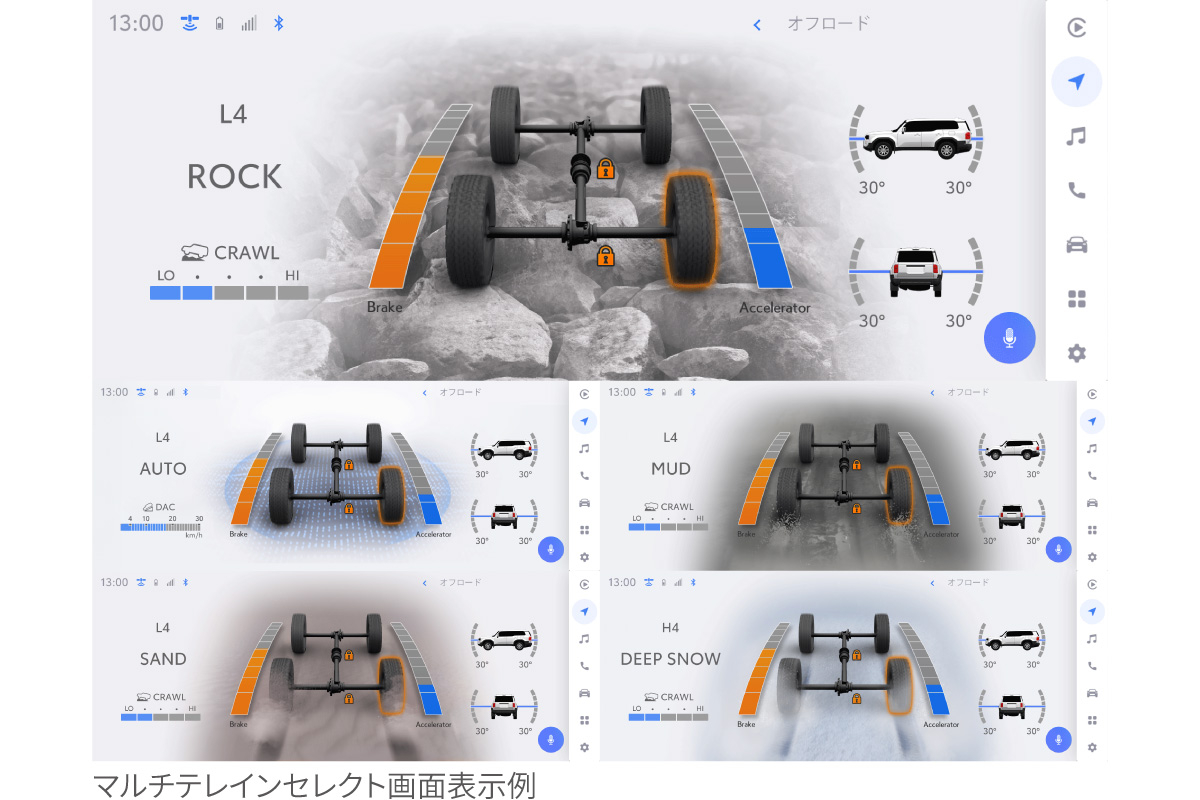 ランドクルーザー“250” | 特長 | 岩手トヨタ
