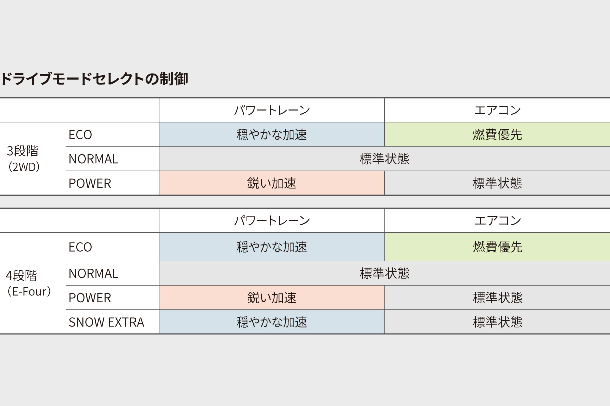 corollacross_performance_img01