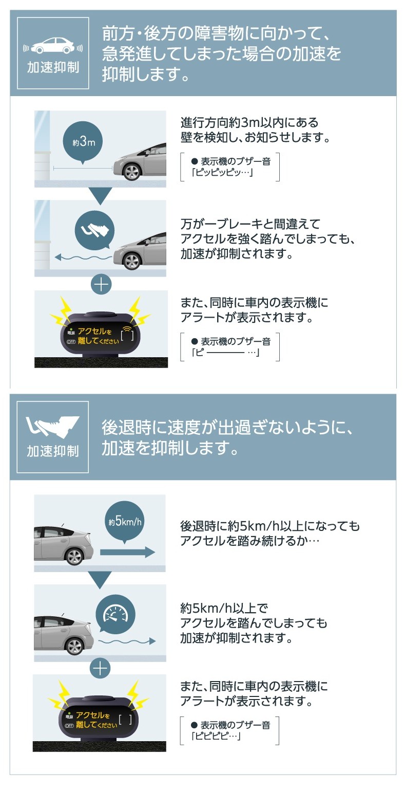 踏み間違い加速抑制システム 岩手トヨタ