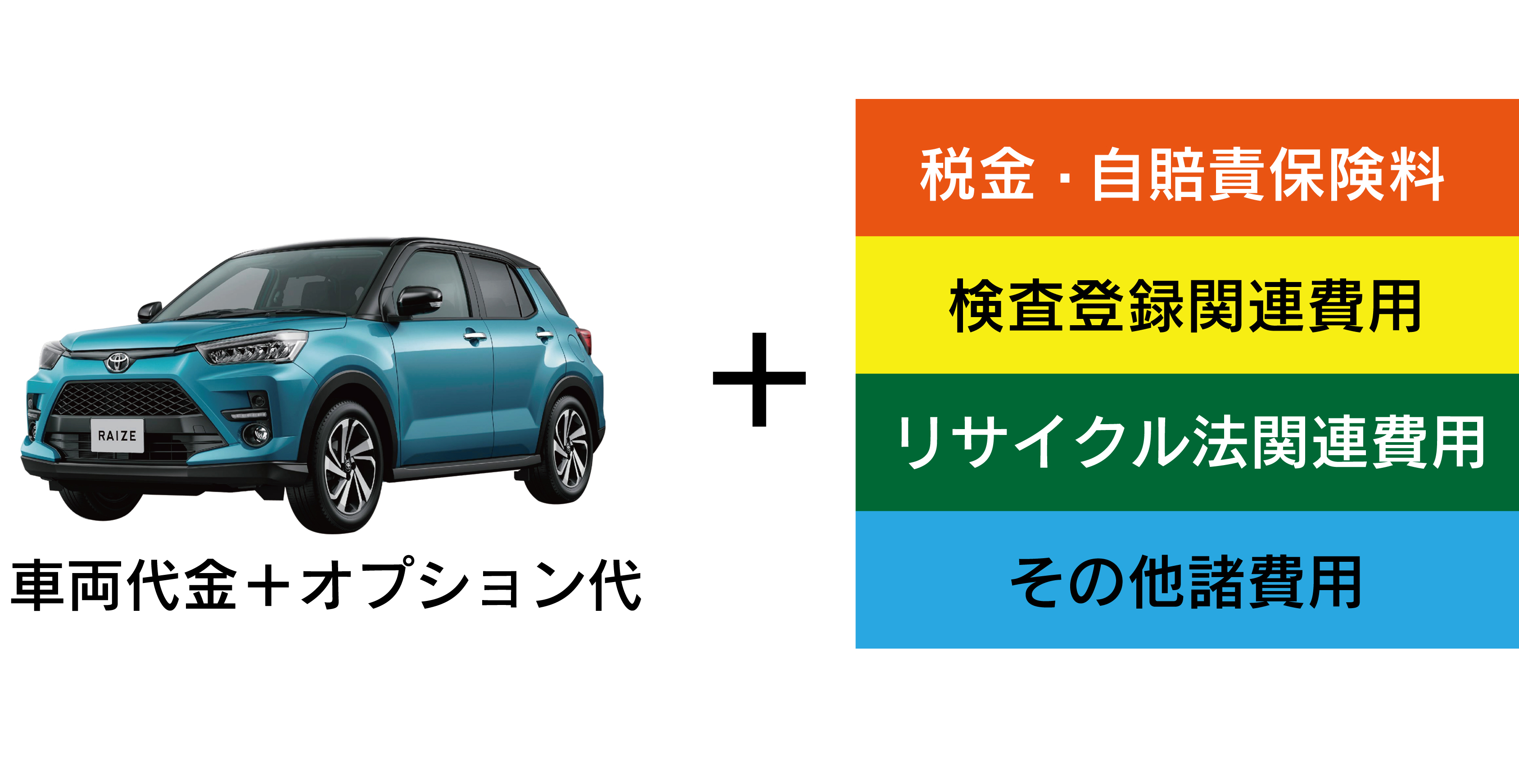 自動車購入時の諸費用  岩手トヨタ