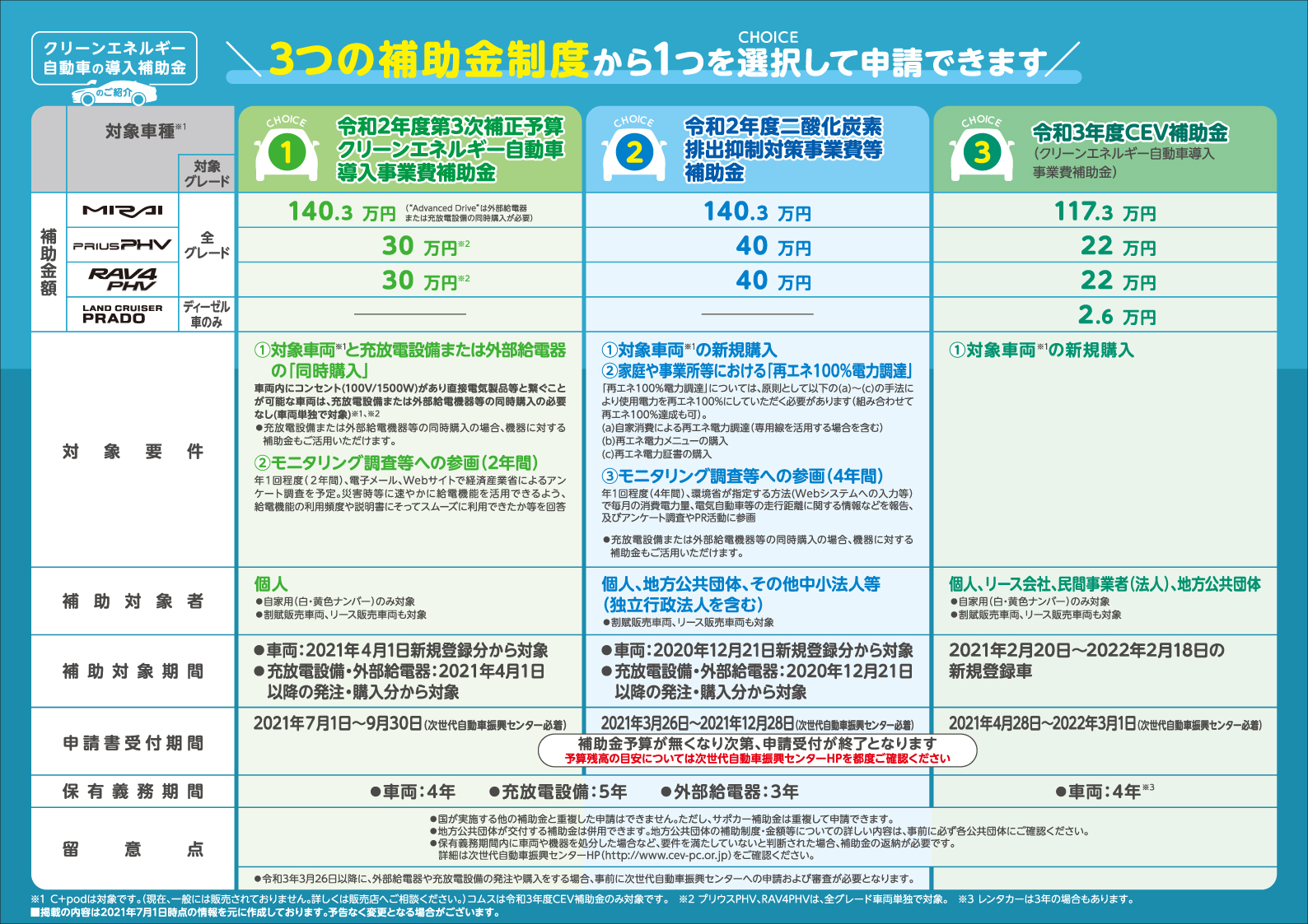 Cev補助金 岩手トヨタ