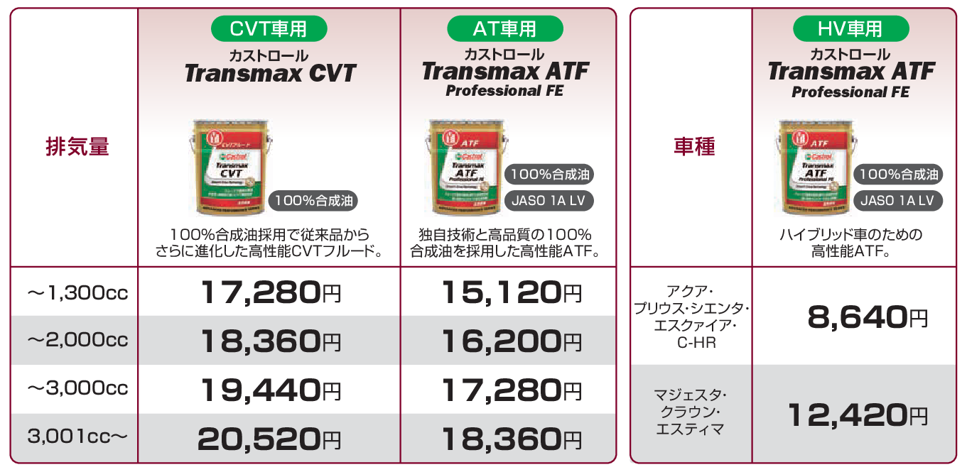 オートマチックトランスミッションオイル