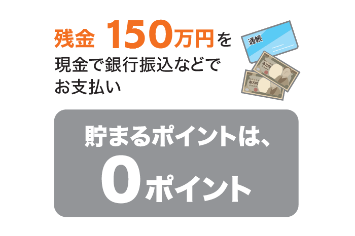 全額決済