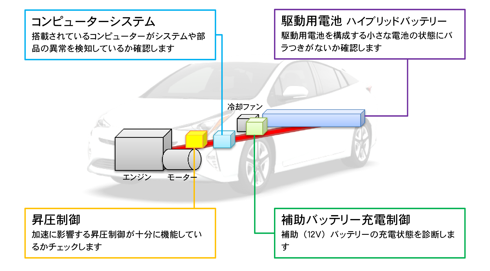 岩手トヨタハイブリッドスマートiチェック