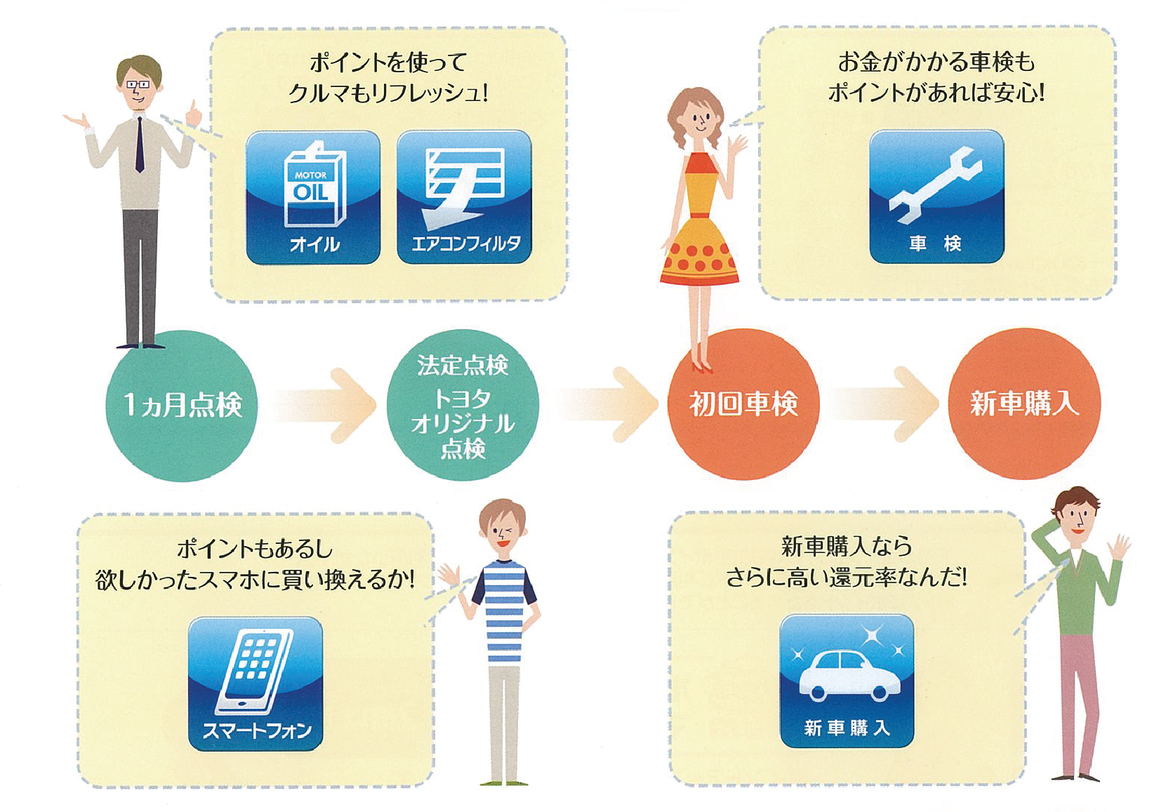 TS3カード