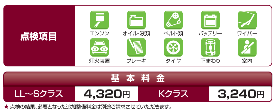 プロケア10