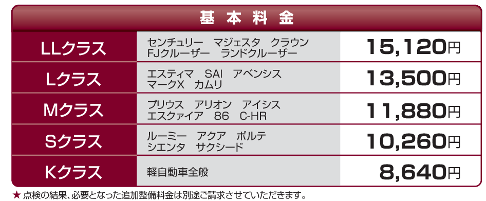 12ヶ月法定点検
