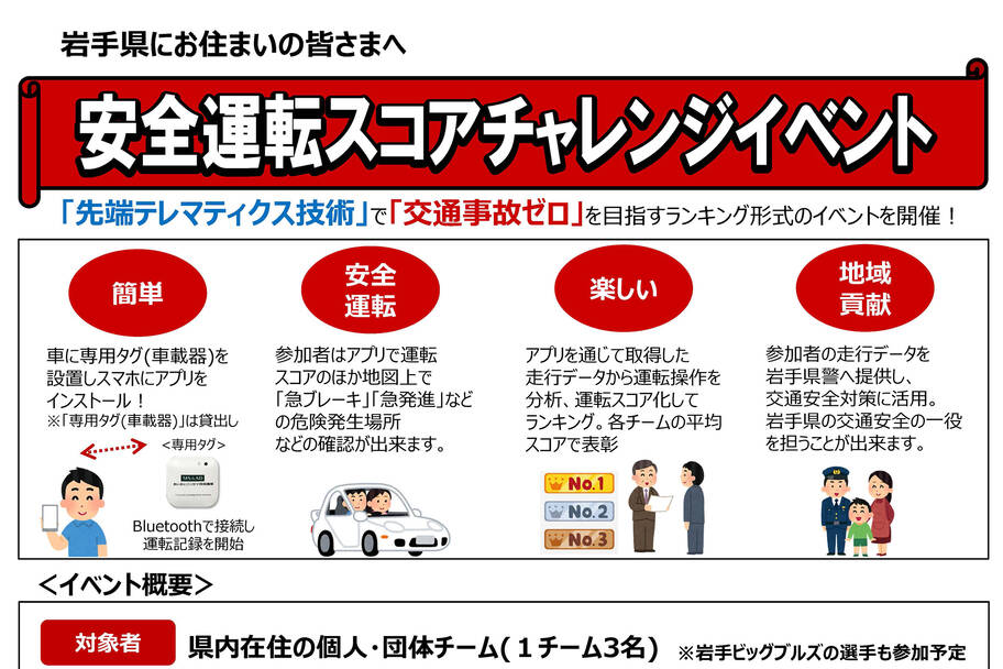 安全運転スコアチャレンジ2025