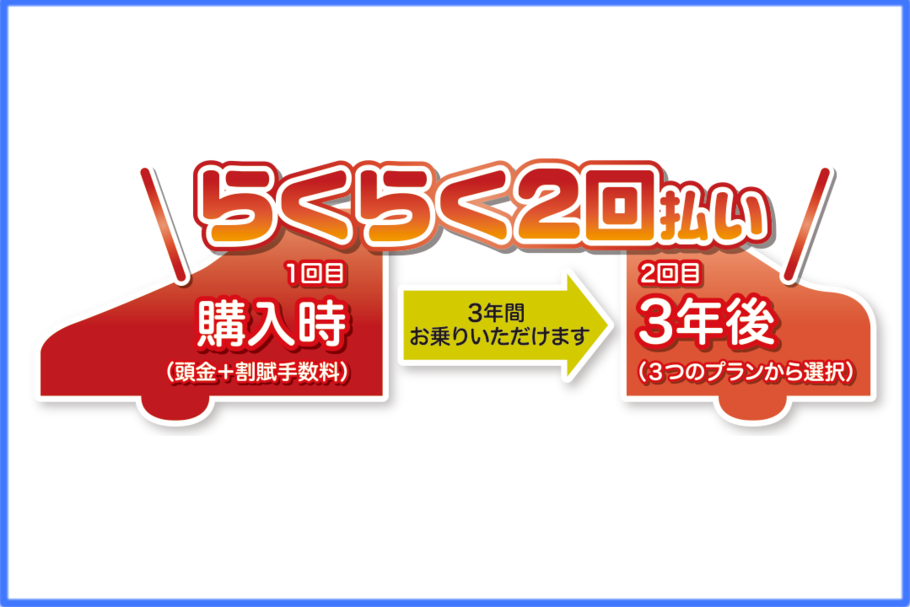 ざんまっちプラン
